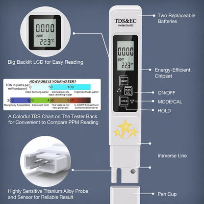 Last Day 49% OFF 🔥 2026 All New 4 in 1 Digital Meter Digital Water Tester
